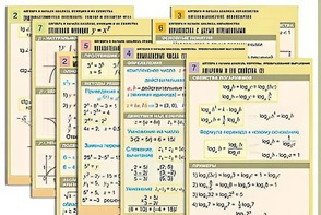 Комплект таблиц по всему курсу "Алгебра и начала анализа" (50 таблиц, А1, полноцветные, ламинированные) - fgospostavki.ru - Югорск