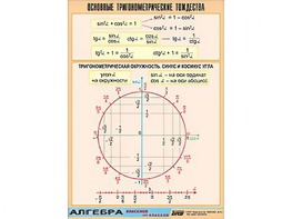 Таблица демонстрационная "Основные тригонометрические тождества" (винил 70*100) - fgospostavki.ru - Югорск