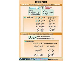 Таблица демонстрационная "Степени чисел" (винил 70*100) - fgospostavki.ru - Югорск