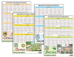 Фенологический календарь - fgospostavki.ru - Югорск