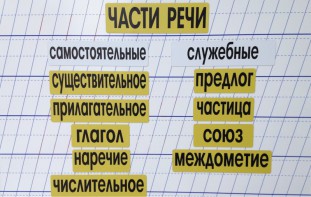 Набор магнитных карточек "Части речи" (фон жёлтый) - fgospostavki.ru - Югорск