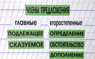Набор магнитных карточек "Члены предложения" (фон зелёный) - fgospostavki.ru - Югорск