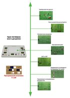 Междисциплинарная учебно-проектная лаборатория по электротехнике - fgospostavki.ru - Югорск