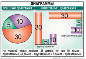 Комплект таблиц. Математика 6 класс - fgospostavki.ru - Югорск