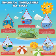 Стенд "Правила поведения на воде" - fgospostavki.ru - Югорск