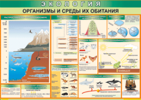 Таблица "Организмы и среды их обитания" (100х140 сантиметров, винил) - fgospostavki.ru - Югорск