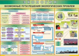 Таблица "Возможные пути решения экологических проблем" (100х140 сантиметров, винил) - fgospostavki.ru - Югорск