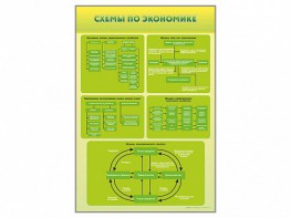 Стенды "Схемы по экономике" - fgospostavki.ru - Югорск