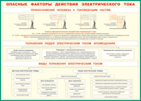Таблица "Опасные факторы действия электрического тока" (100х140 сантиметров, винил) - fgospostavki.ru - Югорск