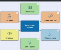 Интерактивные курсы. Физика 8 класс. Базовый. - fgospostavki.ru - Югорск
