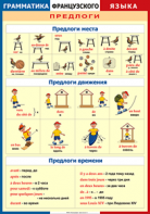 Таблица "Грамматика французского языка. Предлоги" (100х140 сантиметров, винил) - fgospostavki.ru - Югорск