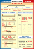 Таблица "Грамматика французского языка. Наречия" (100х140 сантиметров, винил) - fgospostavki.ru - Югорск