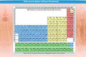 Интерактивные курсы. Химия 10 класс. Базовый. - fgospostavki.ru - Югорск