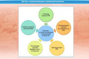 Интерактивные курсы. Обществознание 11 класс. Базовый - fgospostavki.ru - Югорск