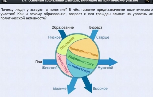 Интерактивные курсы. Обществознание 9 классы. Базовый - fgospostavki.ru - Югорск