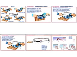 Плакаты ПРОФТЕХ "Основы работы ножовкой" (6 пл, винил, 70х100) - fgospostavki.ru - Югорск