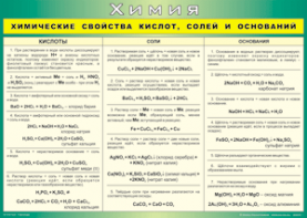 Таблица "Химические свойства кислот, солей и оснований" (100х140 сантиметров, винил) - fgospostavki.ru - Югорск