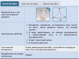 Интерактивные курсы. Химия 9 класс. Расширенный. - fgospostavki.ru - Югорск