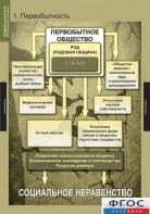 Комплект таблиц. Всемирная история (обобщающие таблицы). - fgospostavki.ru - Югорск