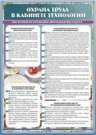 Стенд "Охрана труда в кабинете технологии" - fgospostavki.ru - Югорск