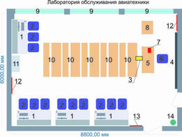 Учебная лаборатория обслуживания авиатехники - fgospostavki.ru - Югорск