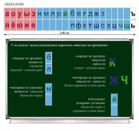 Таблица "Лента букв" - fgospostavki.ru - Югорск
