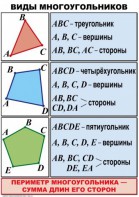 Комплект таблиц по математике для начальной школы. Математика 4 класс - fgospostavki.ru - Югорск