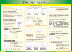 Таблица "Векторы на плоскости (Планиметрия)" (100х140 сантиметров, винил) - fgospostavki.ru - Югорск