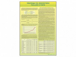 Стенды "Таблицы по экономике России и мира" - fgospostavki.ru - Югорск