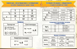 Стенд "Аккорды" - fgospostavki.ru - Югорск