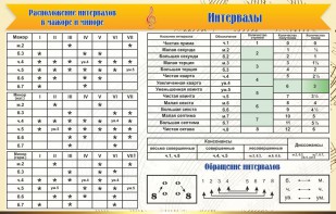 Стенд "Интервалы" - fgospostavki.ru - Югорск