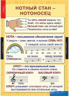 Комплект таблиц. Музыка. Начальная школа. - fgospostavki.ru - Югорск