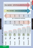 Комплект таблиц. Химия. Металлы. - fgospostavki.ru - Югорск