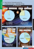 Комплект таблиц. Химия. Начала химии. - fgospostavki.ru - Югорск