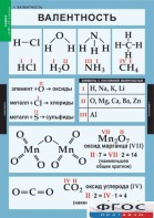 Комплект таблиц. Химия. 8-9 классы. - fgospostavki.ru - Югорск
