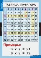 Комплект таблиц. Математика. Математические таблицы для начальной школы. - fgospostavki.ru - Югорск