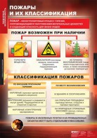 Комплект таблиц. ОБЖ. Пожарная безопасность. - fgospostavki.ru - Югорск