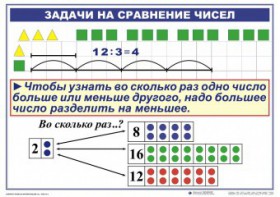 Комплект таблиц по математике для начальной школы. Математика 2 класс. "Умножение и деление" - fgospostavki.ru - Югорск