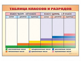 Фрагмент (демонстрационный) маркерный "Таблица классов и разрядов" - fgospostavki.ru - Югорск