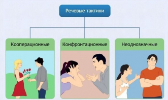 Интерактивные курсы. Русский язык 10 класс . Базовый. - fgospostavki.ru - Югорск