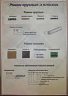 Планшет "Ремни плоские и круглые" - fgospostavki.ru - Югорск