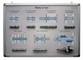 Планшет «Валы и оси» - fgospostavki.ru - Югорск
