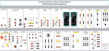 Типовой комплект учебного оборудования «Электрические машины» - fgospostavki.ru - Югорск