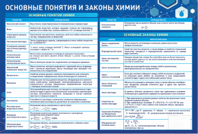 Стенд "Основные понятия и законы химии" - fgospostavki.ru - Югорск