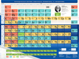 Стенд "Периодическая система химических элементов Д.И. Менделеева" - fgospostavki.ru - Югорск