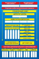 Стенд "Структура школы" - fgospostavki.ru - Югорск