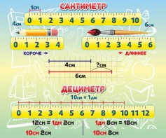 Стенд "Сантиметр" - fgospostavki.ru - Югорск