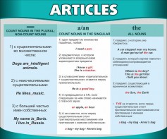 Стенд "Артикли" - fgospostavki.ru - Югорск