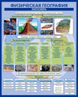 Стенд "Физическая география. Литосфера" Вариант 2 - fgospostavki.ru - Югорск