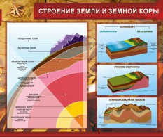 Стенд "Строение Земли и земной коры" Вариант 2 - fgospostavki.ru - Югорск